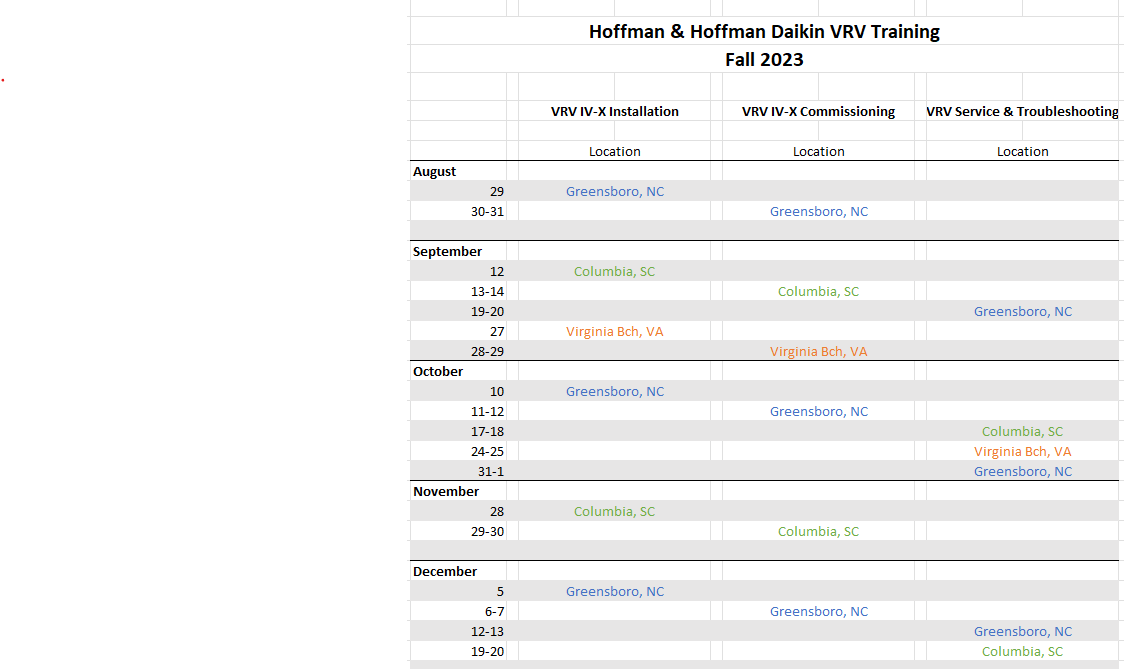 Daikin VRV Training Class Information